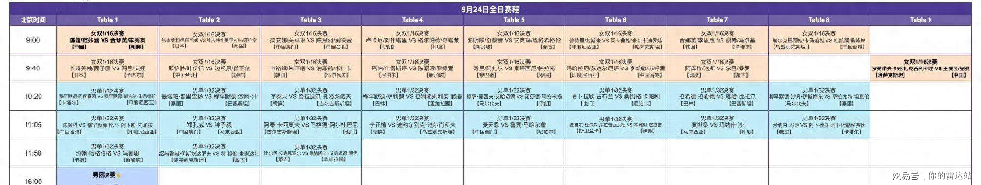 完美体育网址亚运会乒乓球24号赛程：男女团决赛中日巅峰对决！女双迎来首秀！